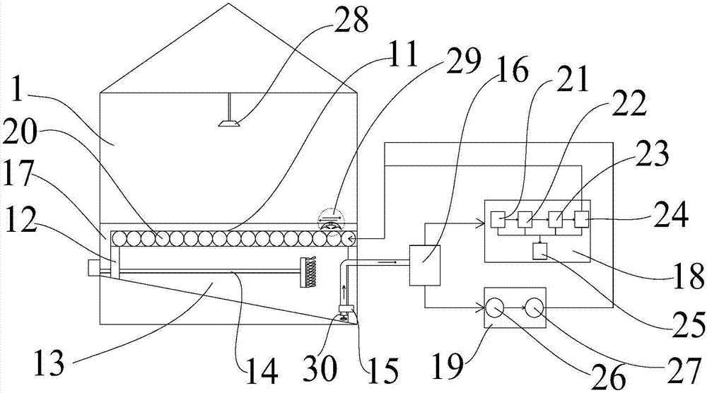 Breeding system based on Beidou satellite data transmission