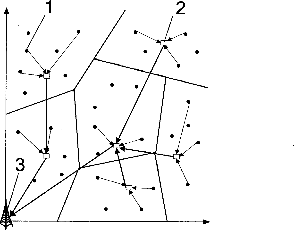 Method for implementing wireless sensor network query, and data return method