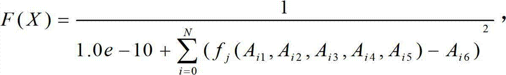 Ore rock intensity prediction method based on component thermodynamic gene expression programming