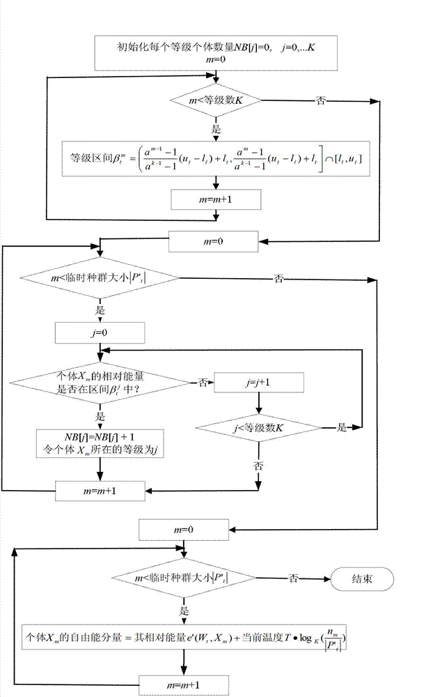 Ore rock intensity prediction method based on component thermodynamic gene expression programming