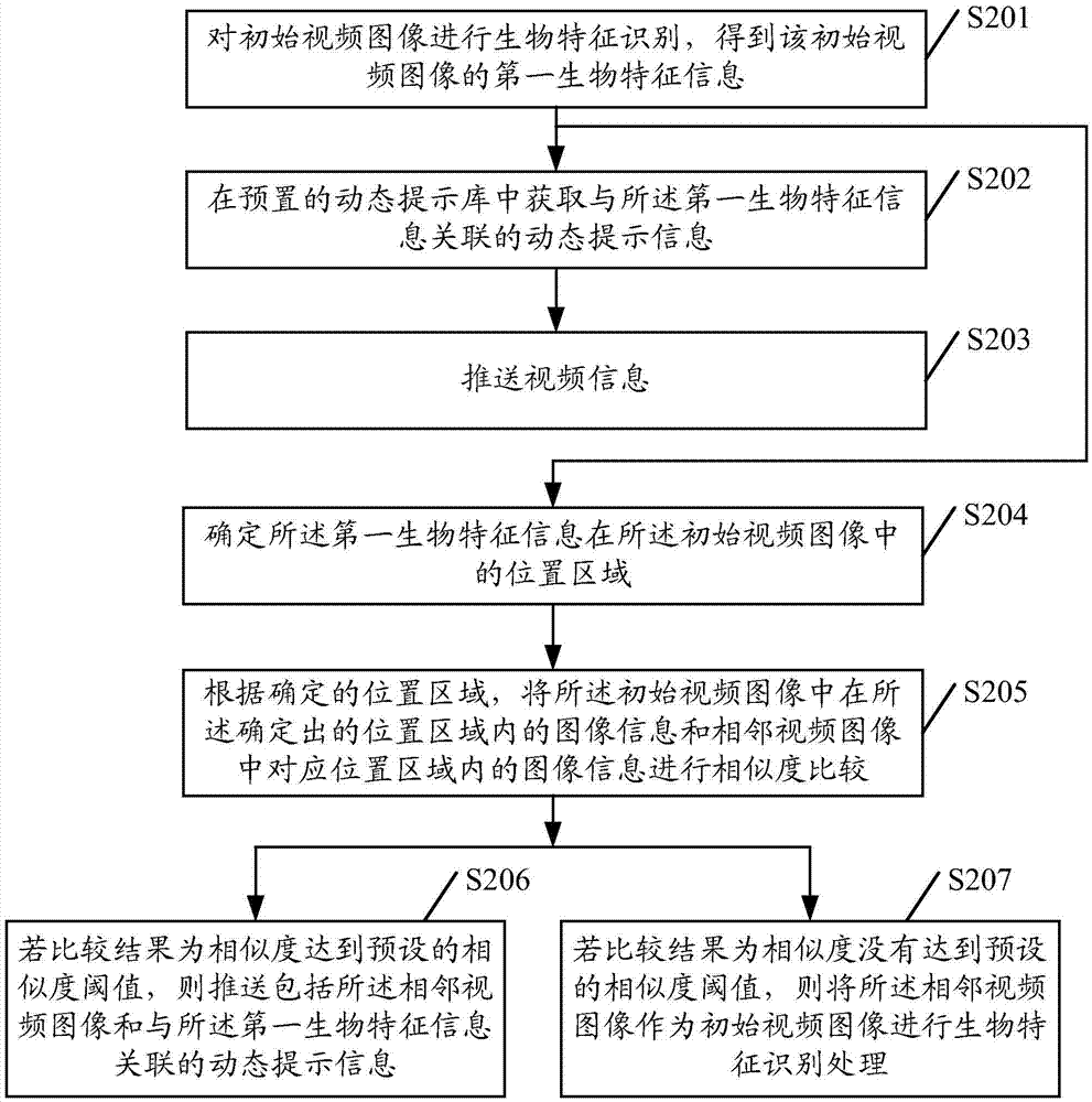 Video image processing method and device