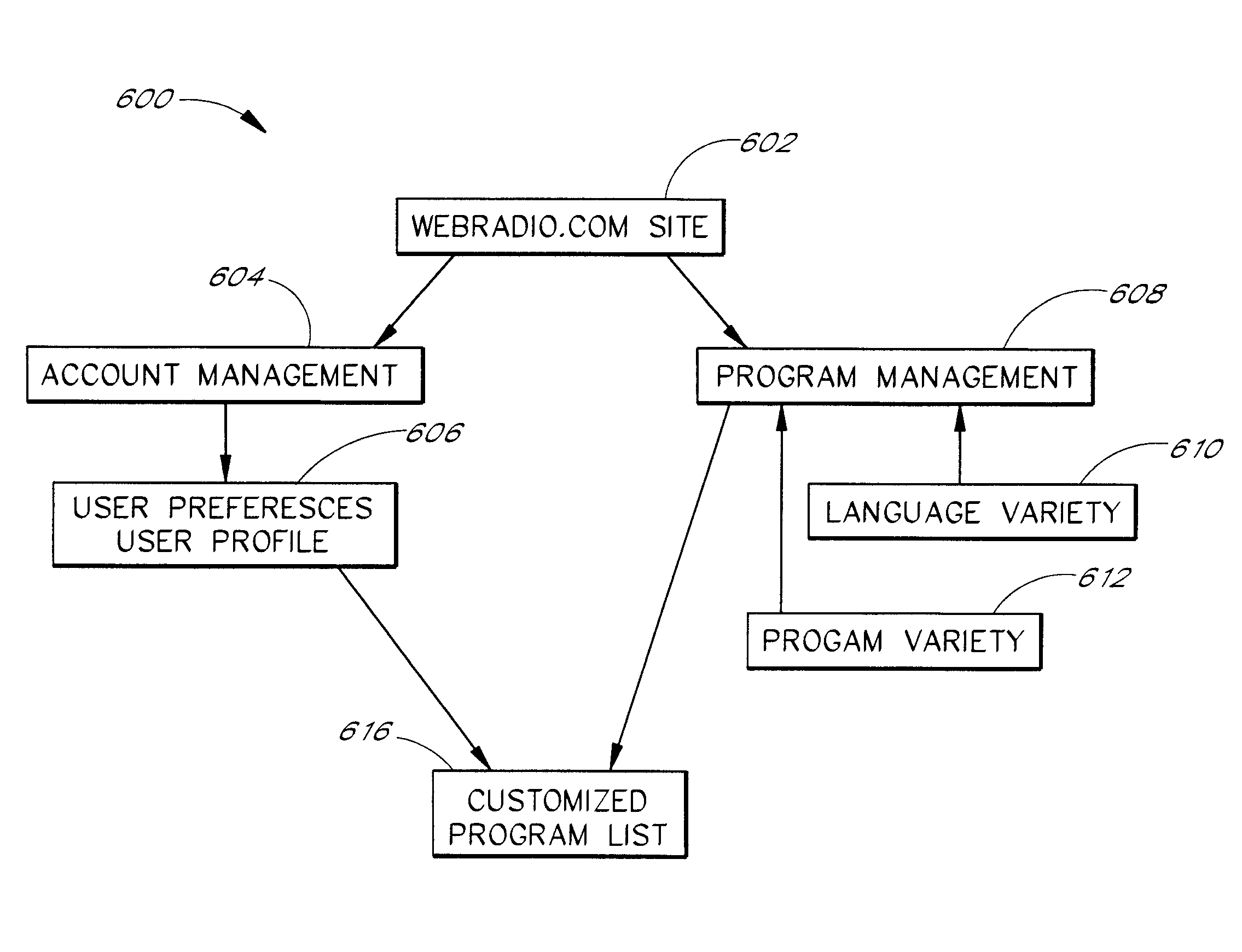 Network-enabled audio device and radio site