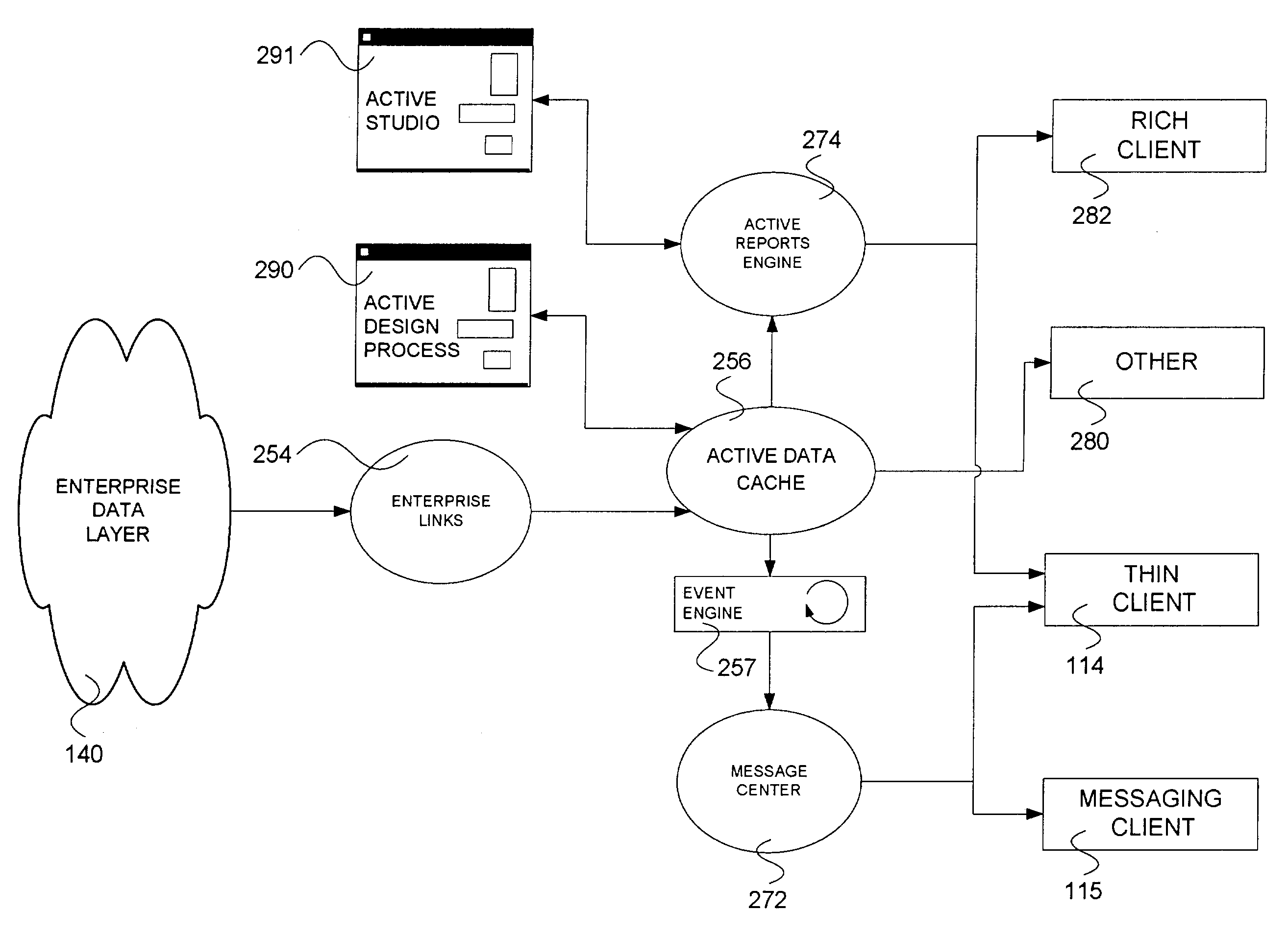 Method for selectively sending a notification to an instant messaging device