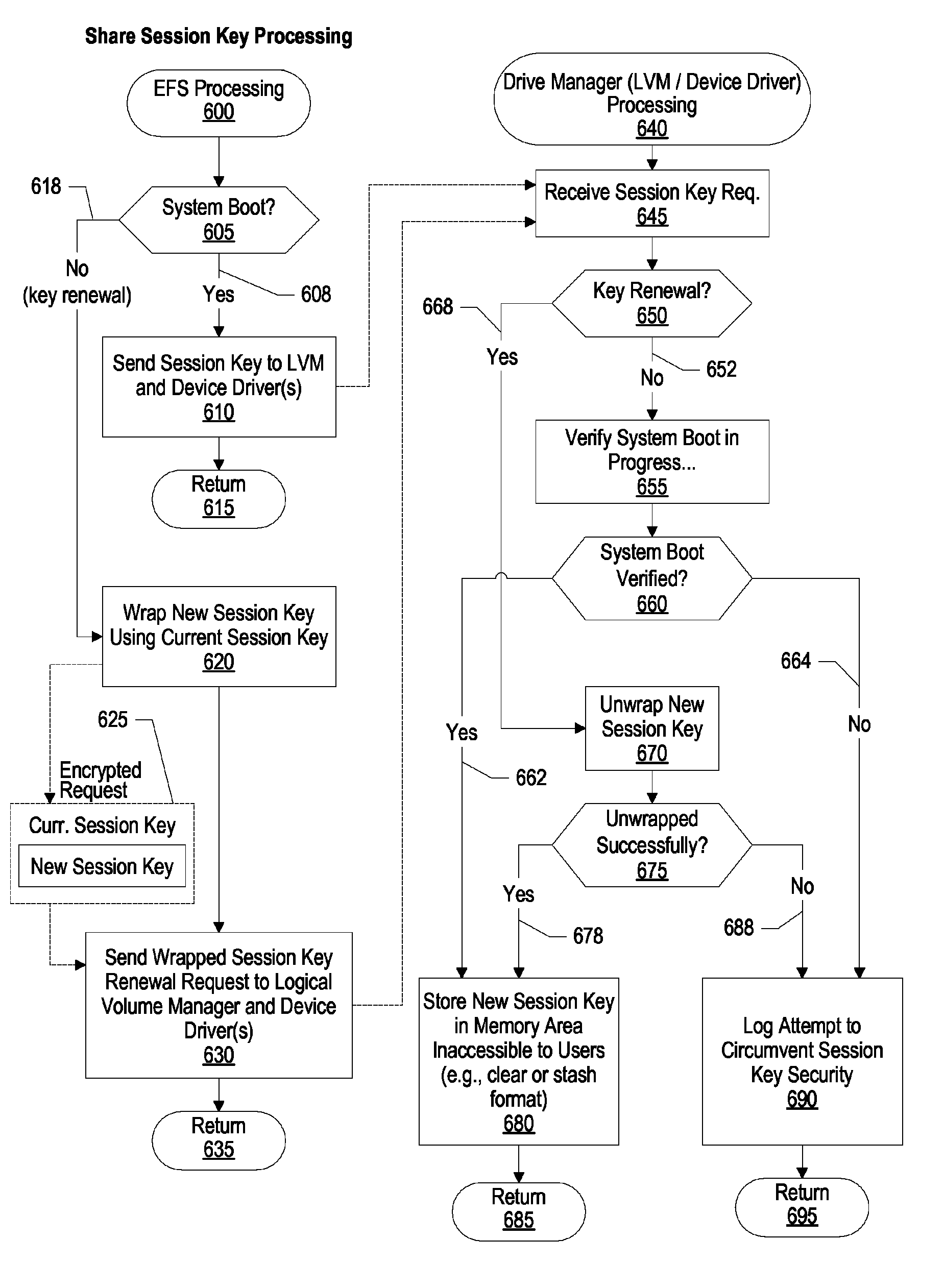 Preventing replay attacks in encrypted file systems