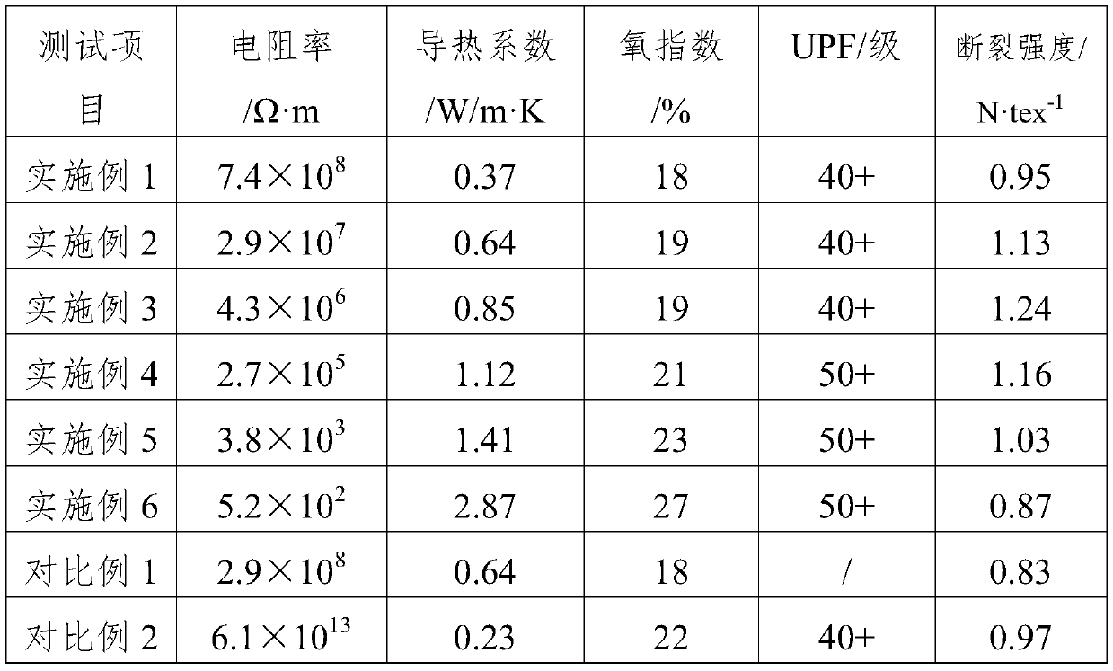 Modified polypropylene fiber and preparing method