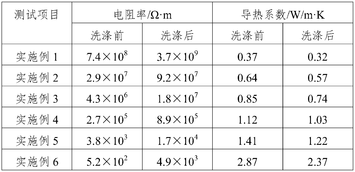 Modified polypropylene fiber and preparing method