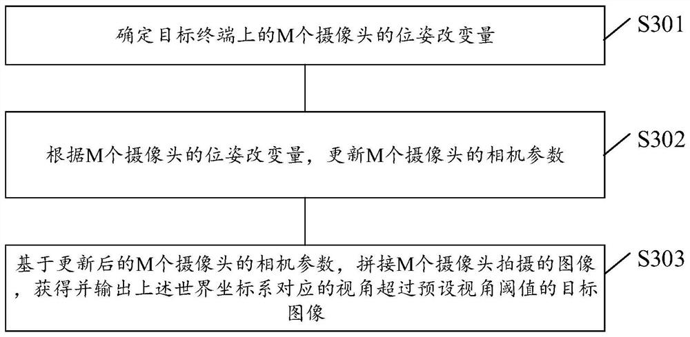 Image processing method and related terminal device