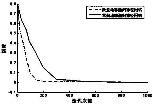 New energy consumption method based on depth learning