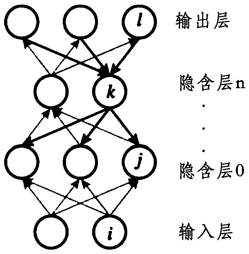 New energy consumption method based on depth learning