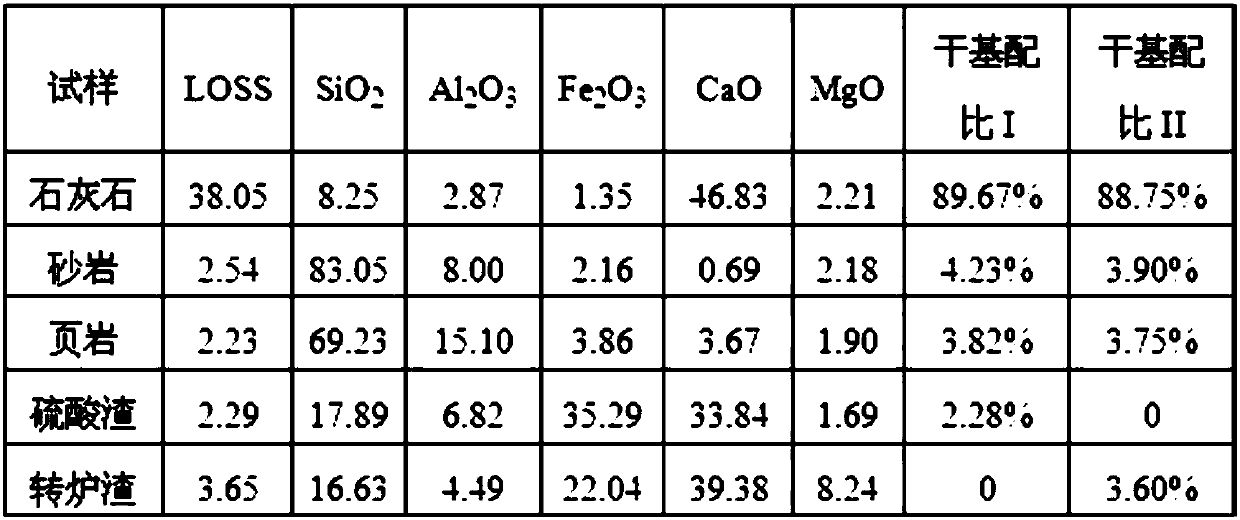 Process for preparing cement clinker from bauxite converter slag