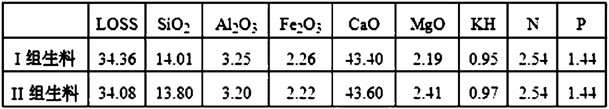 Process for preparing cement clinker from bauxite converter slag