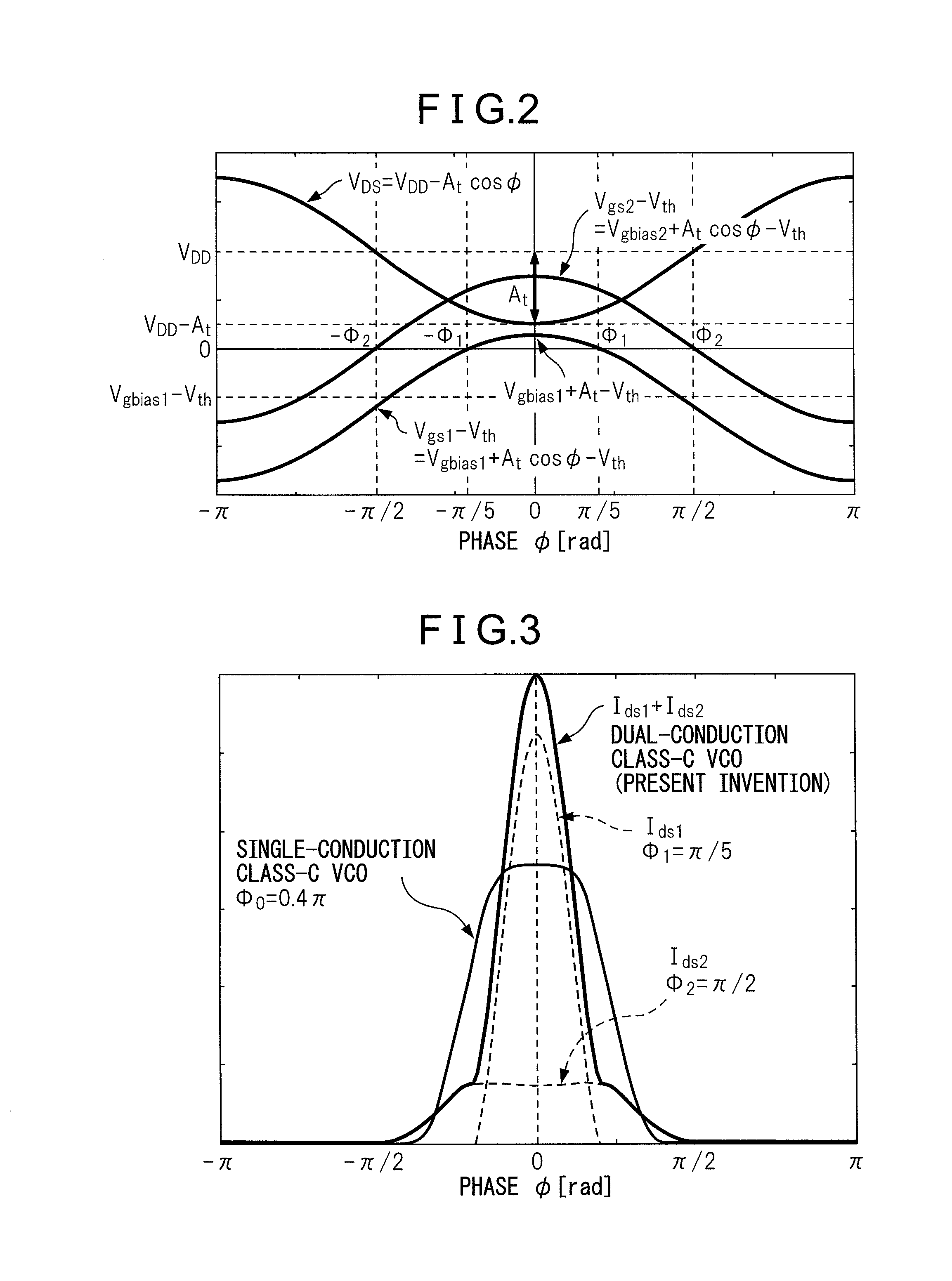 Voltage-controlled oscillator