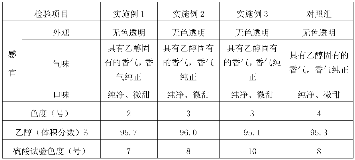 A processing method for producing ethanol by adding distiller's grain liquid and corn