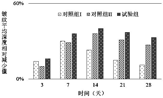 Hyaluronic acid gel composition for negative-pressure multi-needle injection and preparation method therefor