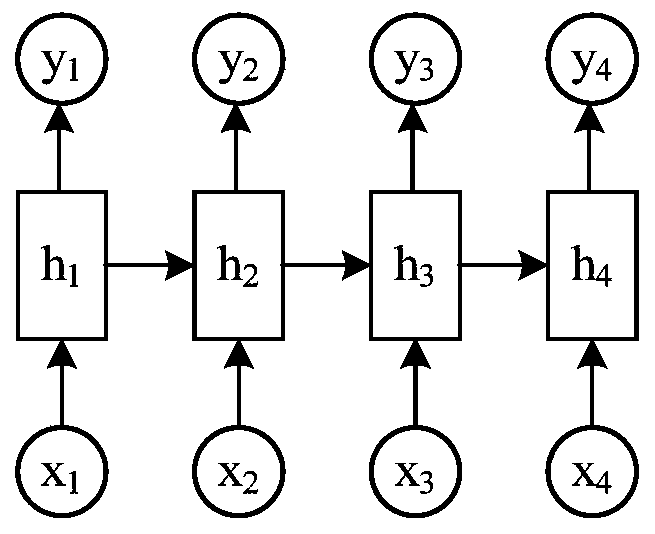 User behavior risk assessment method and device