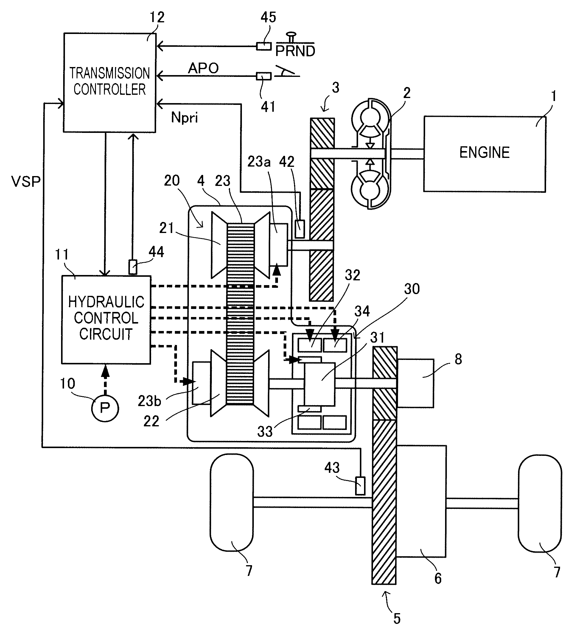 Continuously variable transmission and control method thereof