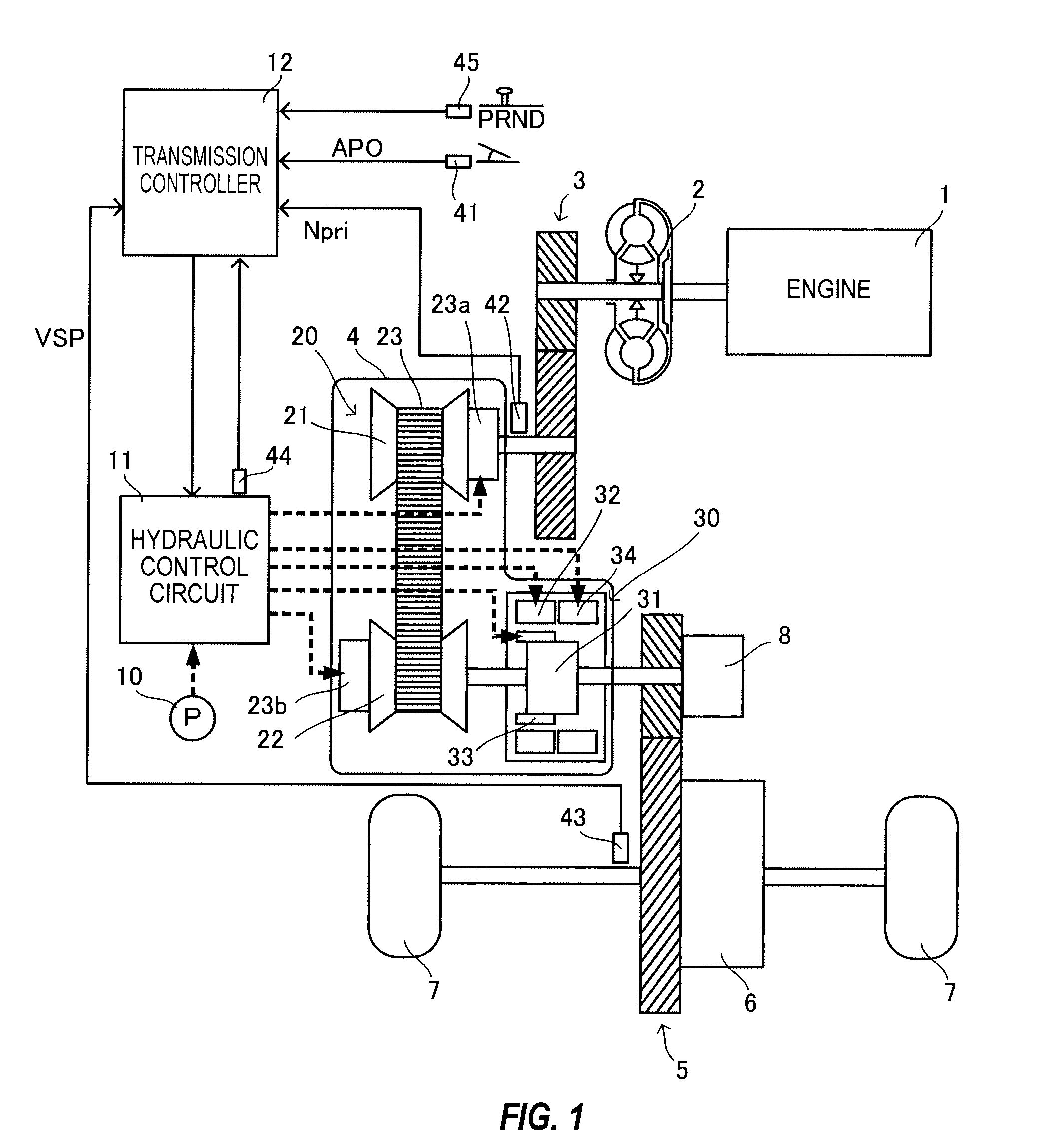 Continuously variable transmission and control method thereof