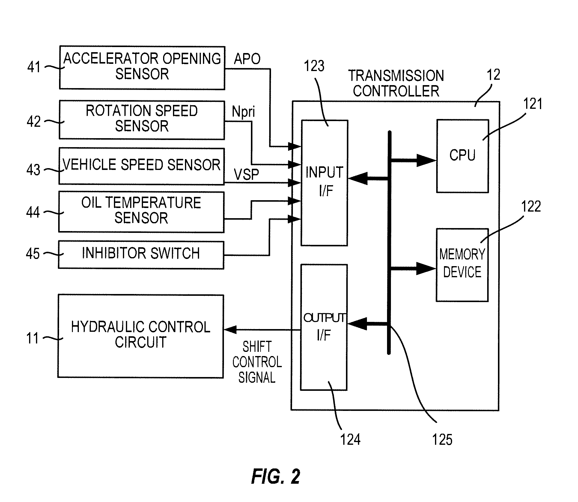 Continuously variable transmission and control method thereof