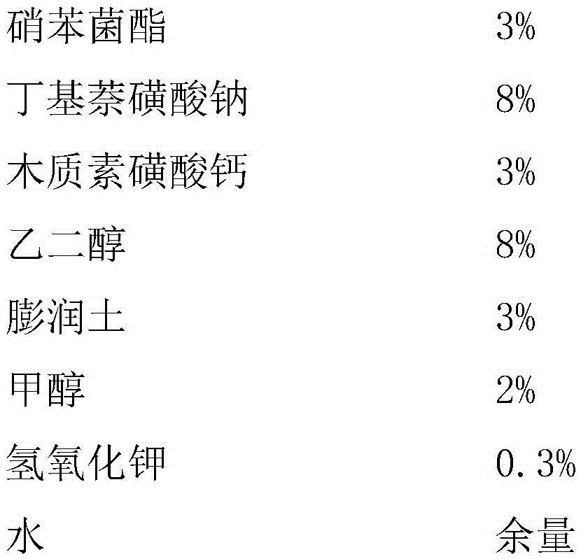 Sterilization composition containing fluxapyroxad and meptyldinocap