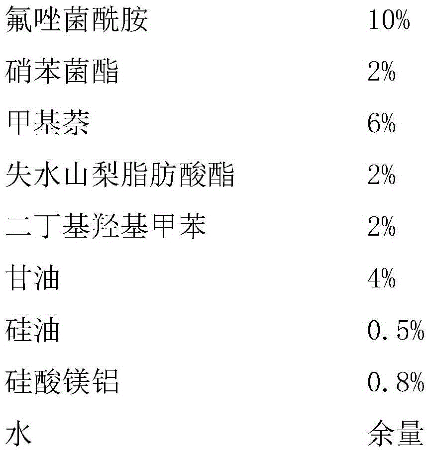 Sterilization composition containing fluxapyroxad and meptyldinocap