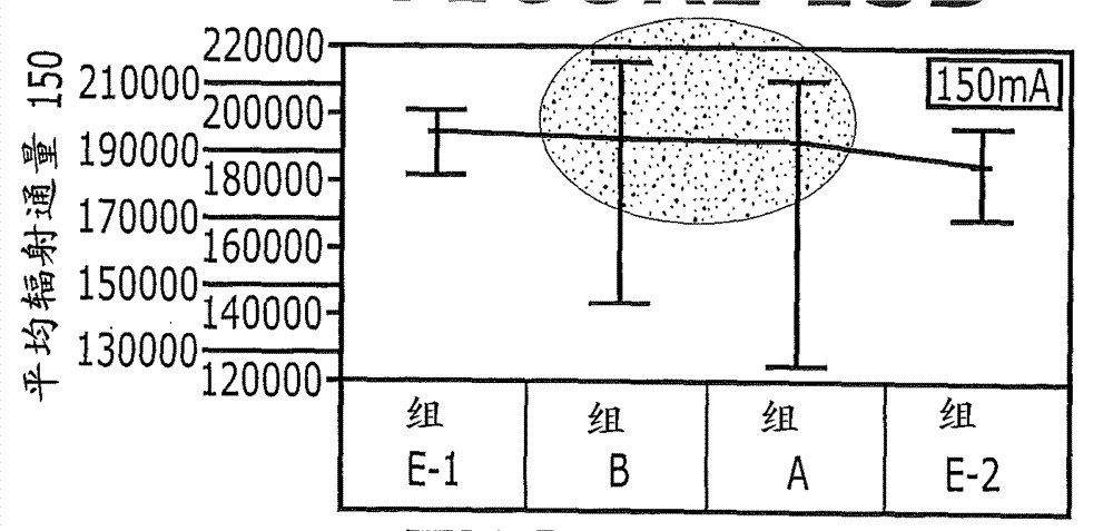 Group iii nitride based light emitting diode structures with multiple quantum well structures having varying well thicknesses