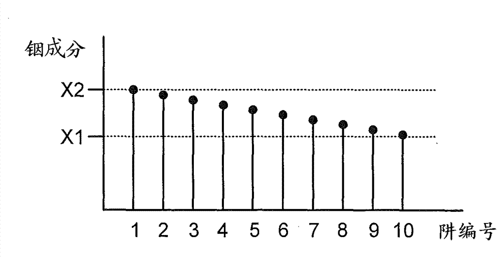 Group iii nitride based light emitting diode structures with multiple quantum well structures having varying well thicknesses