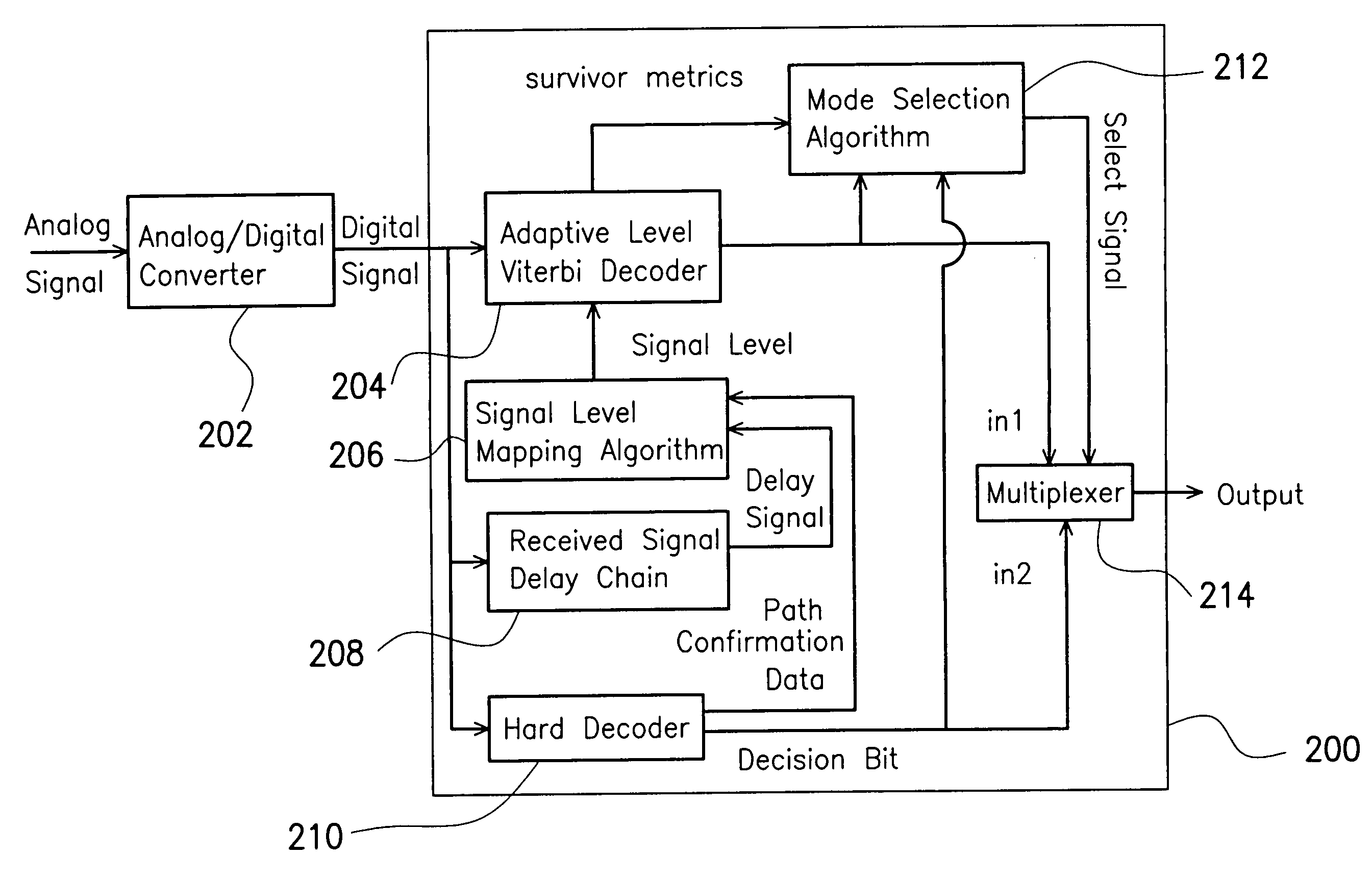 Viterbi decoder of partial response maximum likelihood channel