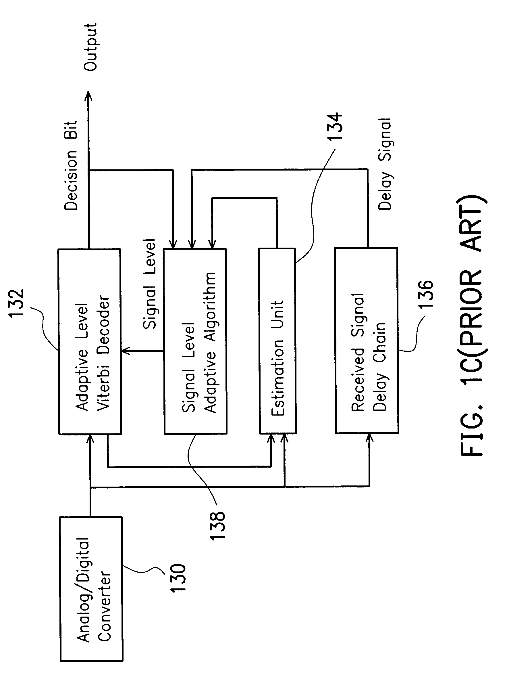 Viterbi decoder of partial response maximum likelihood channel