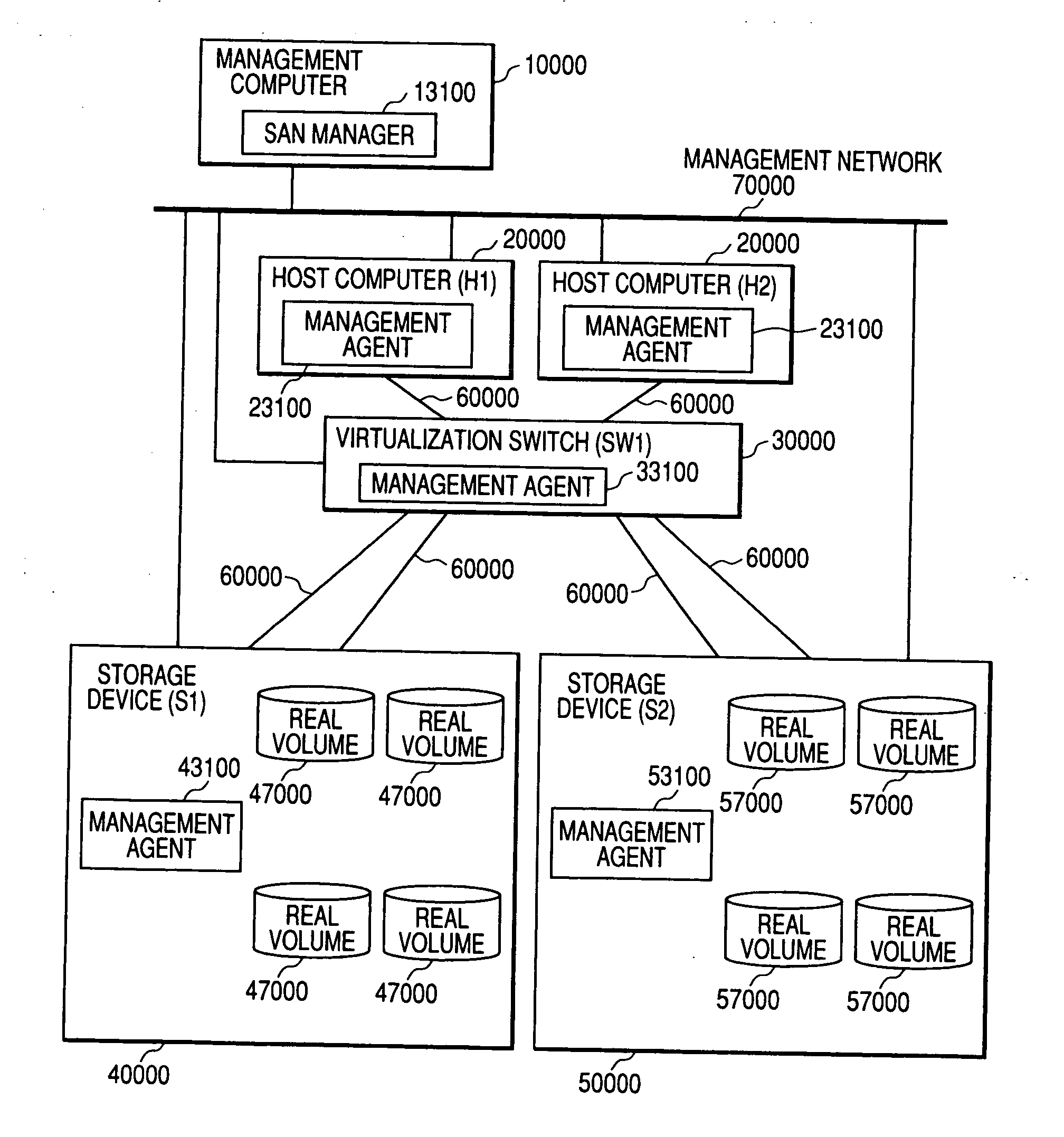 Volume and failure management method on a network having a storage device