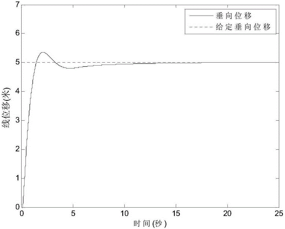 Four-rotor flight control method based on sliding mode variable structure