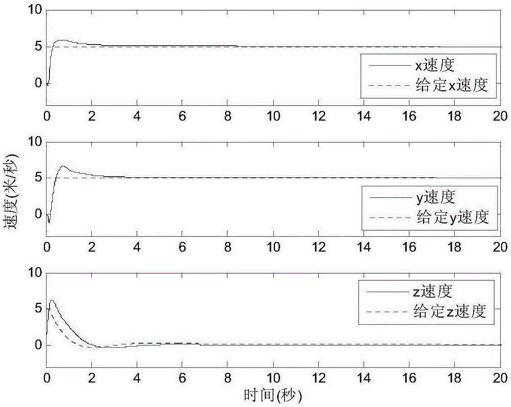 Four-rotor flight control method based on sliding mode variable structure