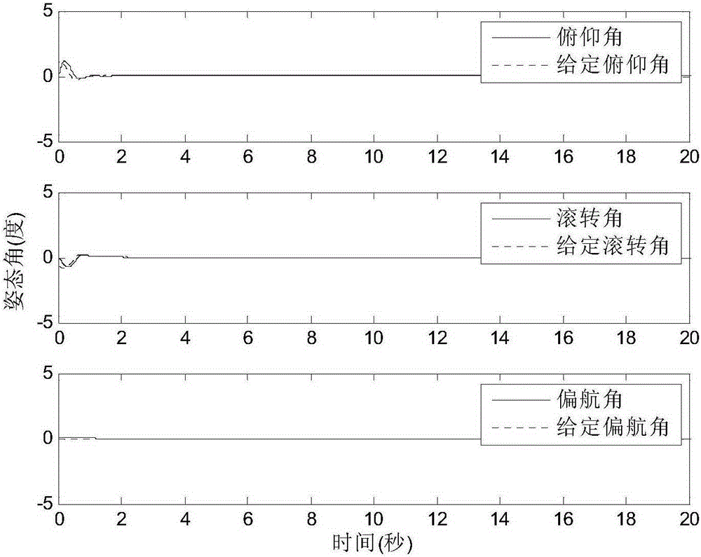 Four-rotor flight control method based on sliding mode variable structure