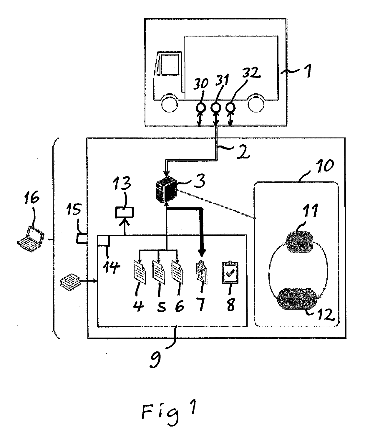 A system and a method for testing functionalities of a vehicle