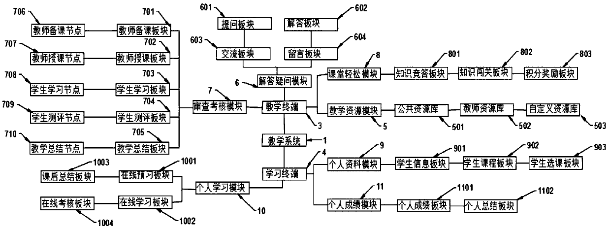 Multifunctional electronic information engineering teaching platform