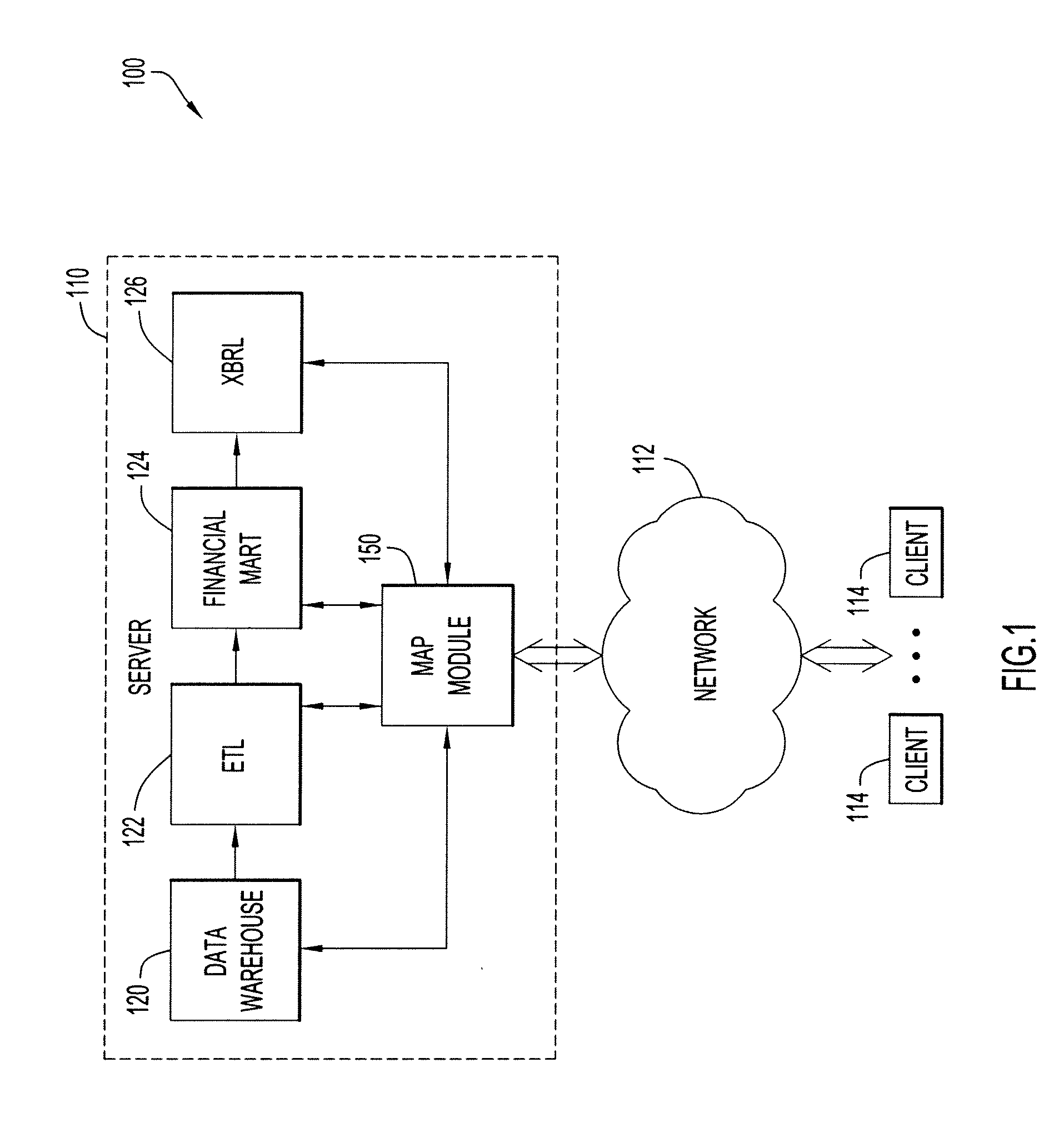 Auto-Mapping Between Source and Target Models Using Statistical and Ontology Techniques