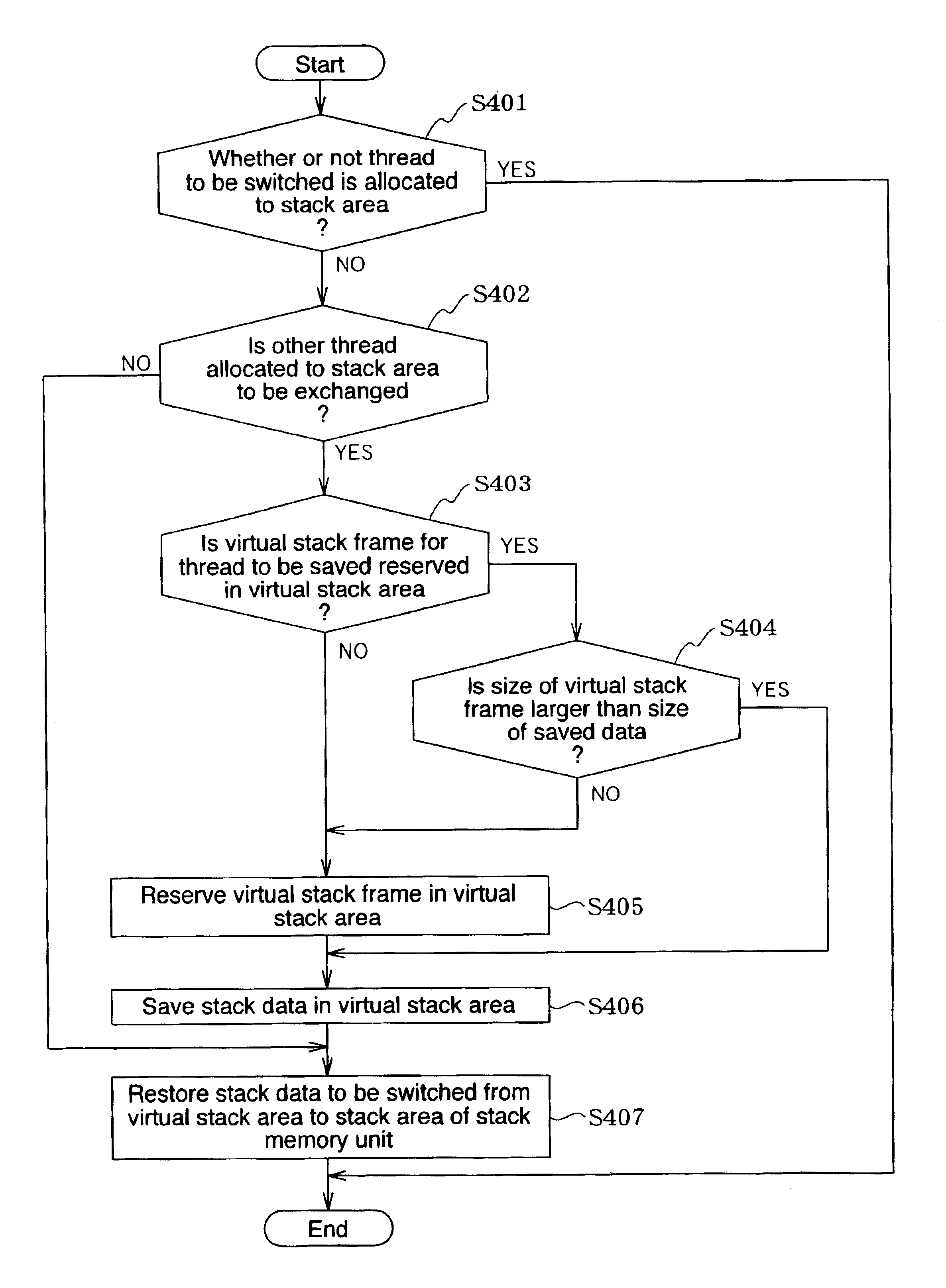 Method for use of stack