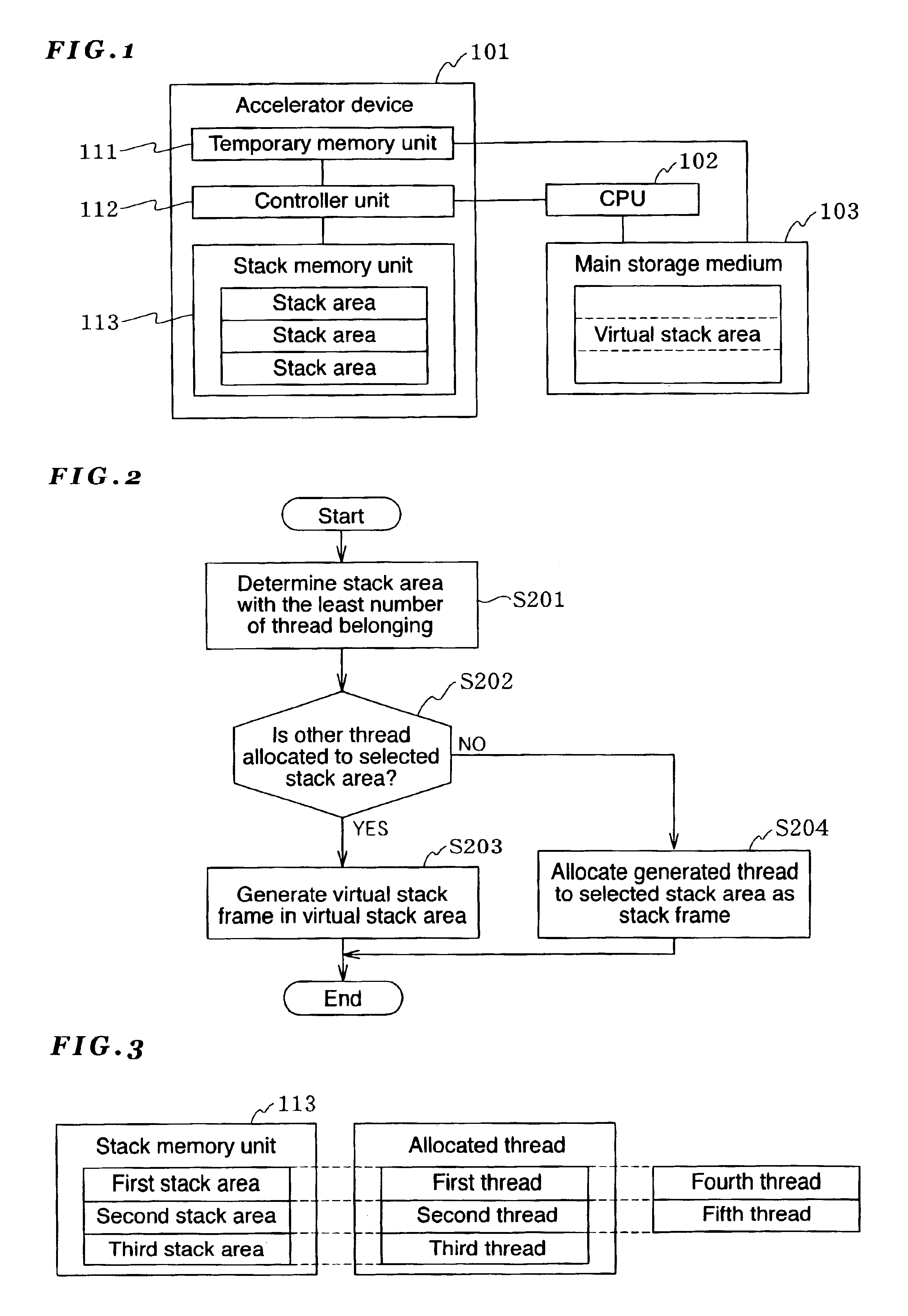 Method for use of stack