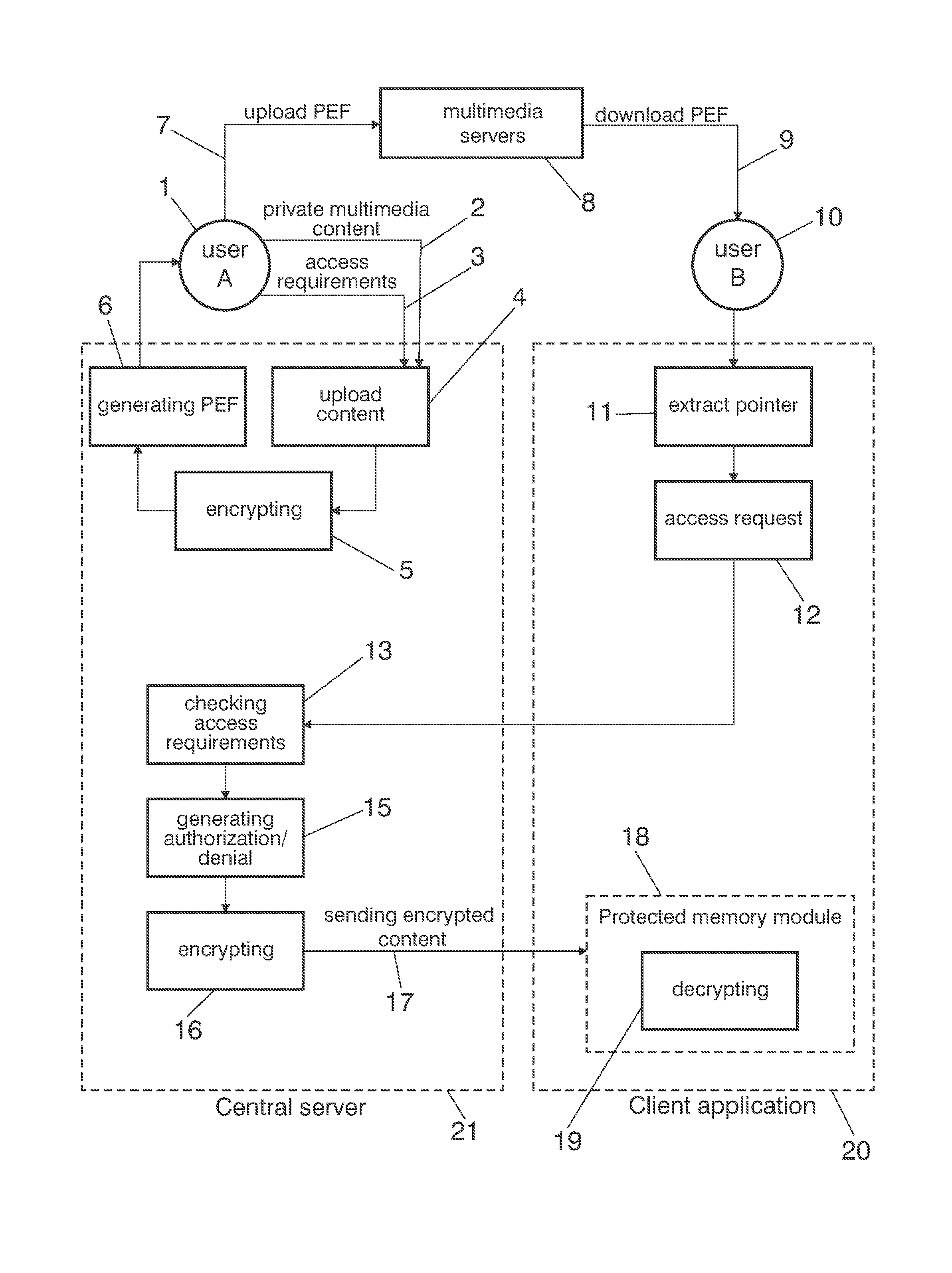 Multimedia privacy enhancer