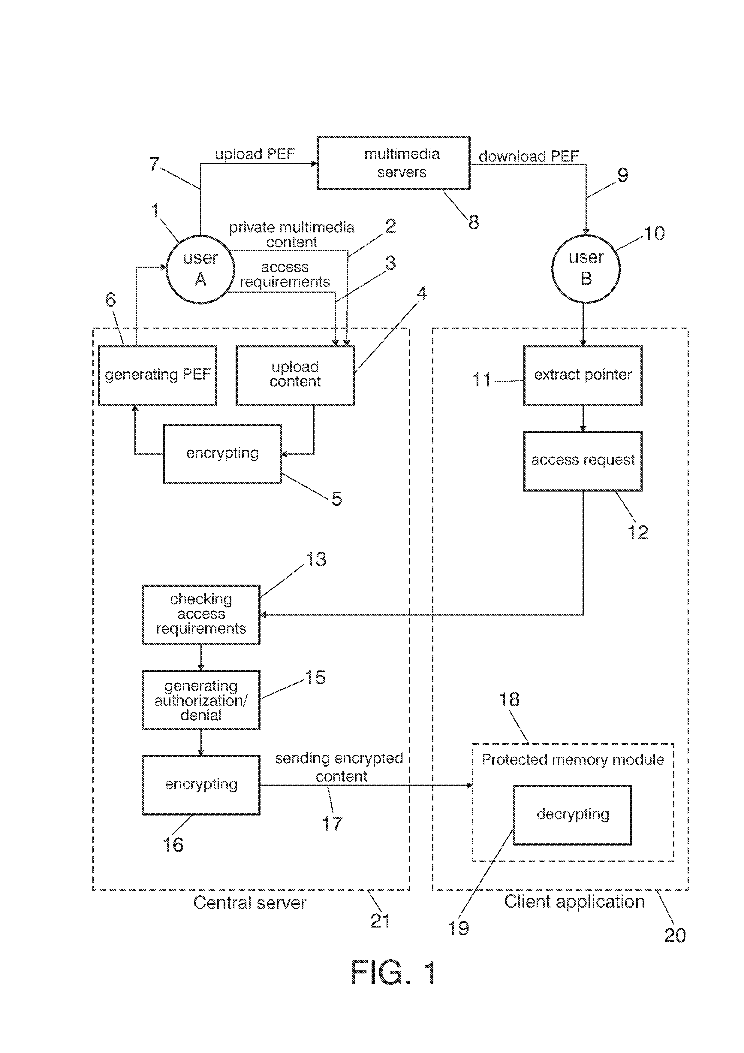 Multimedia privacy enhancer