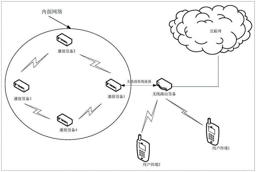 Player grouping control method and user terminal