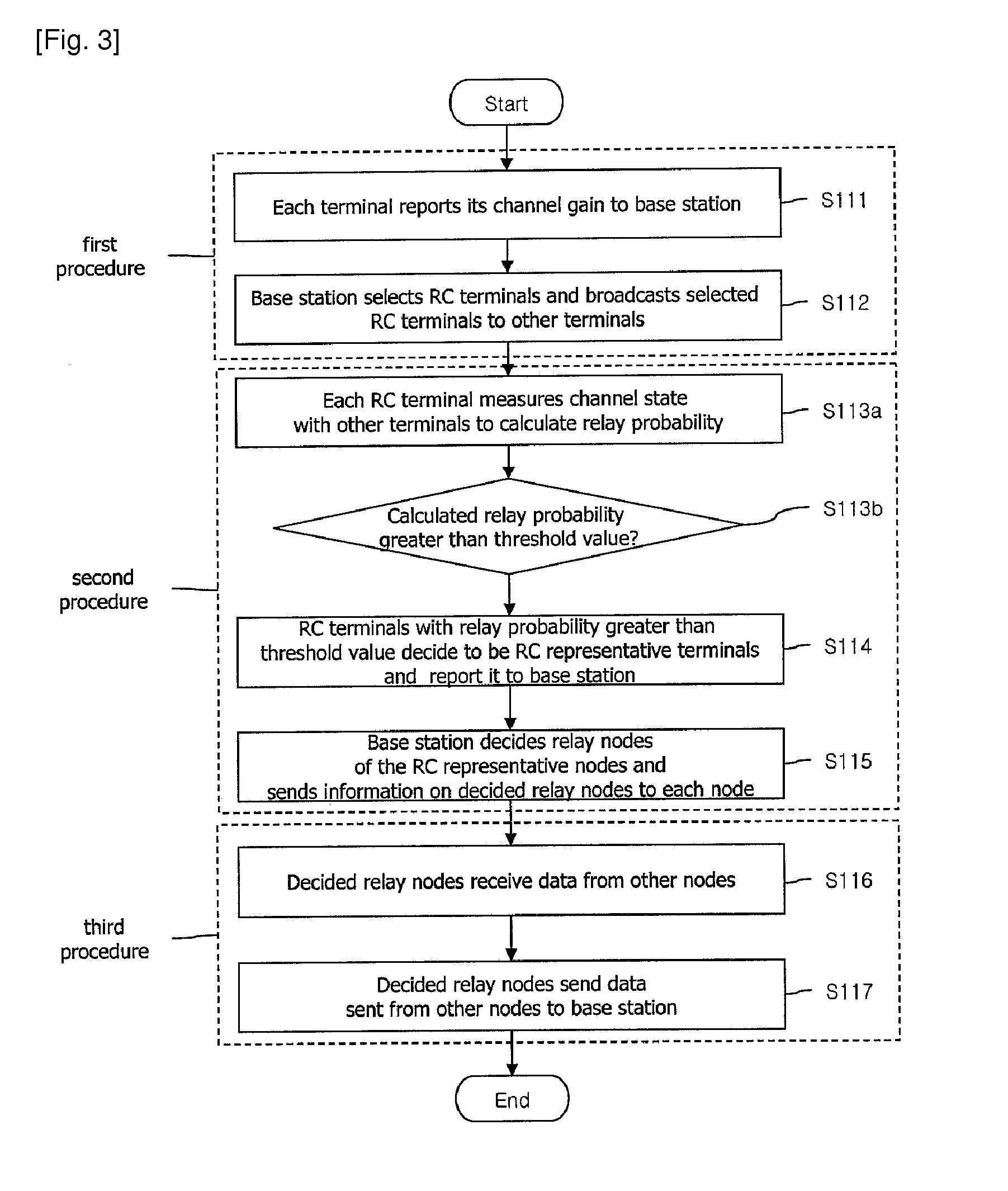 Method for relaying data in multi-hop cellular system