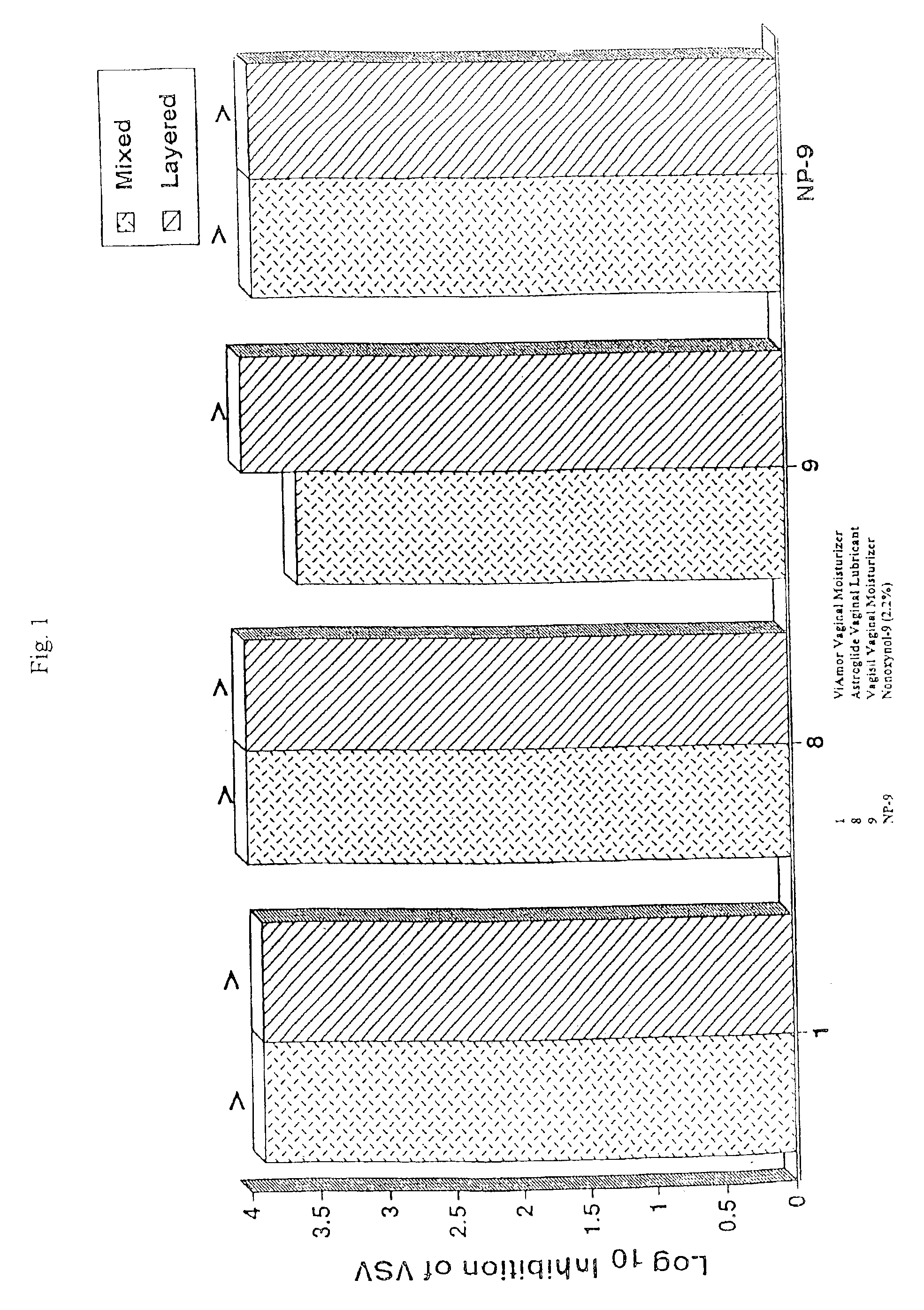 Inhibitory chemical formulation with preservative system