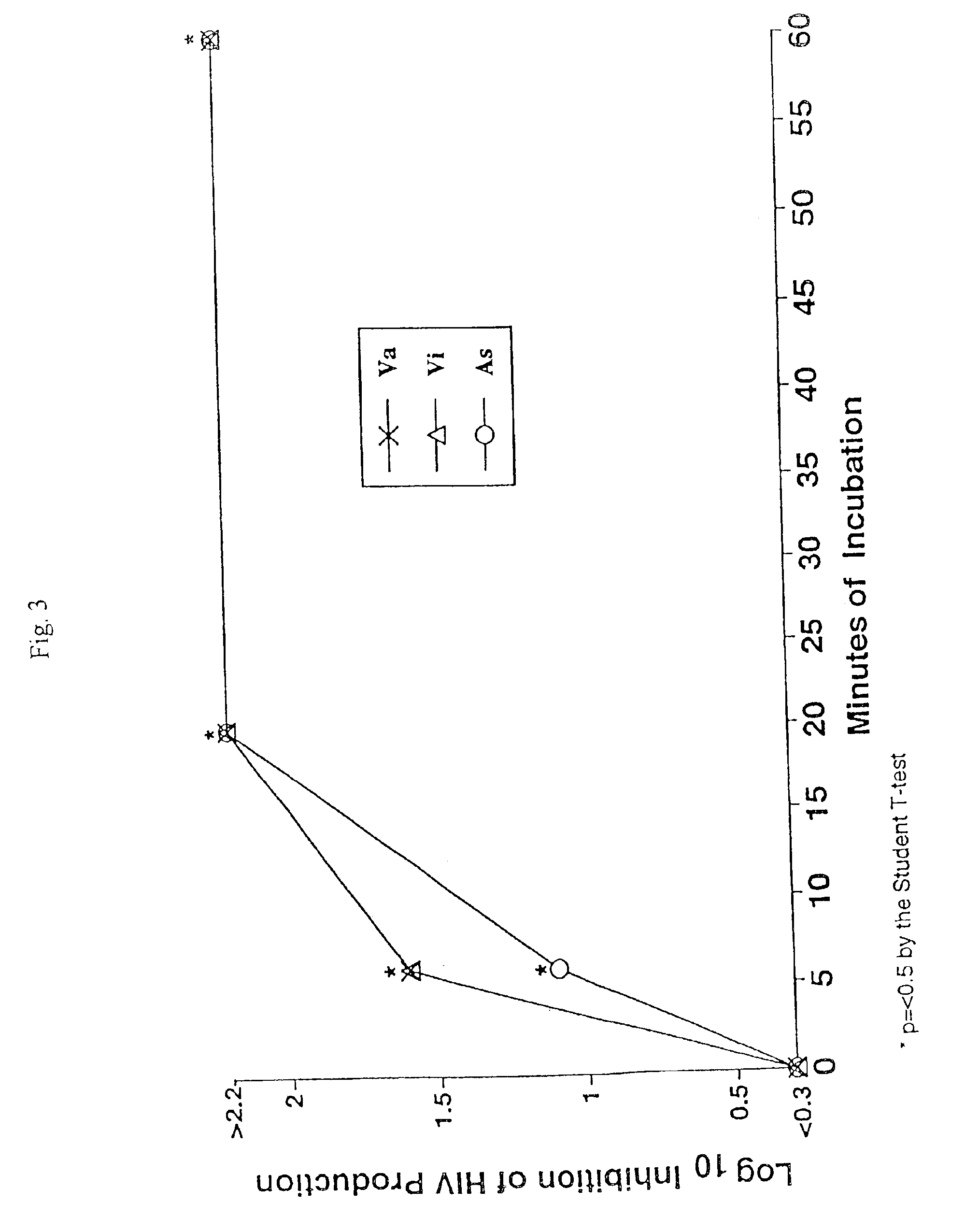 Inhibitory chemical formulation with preservative system