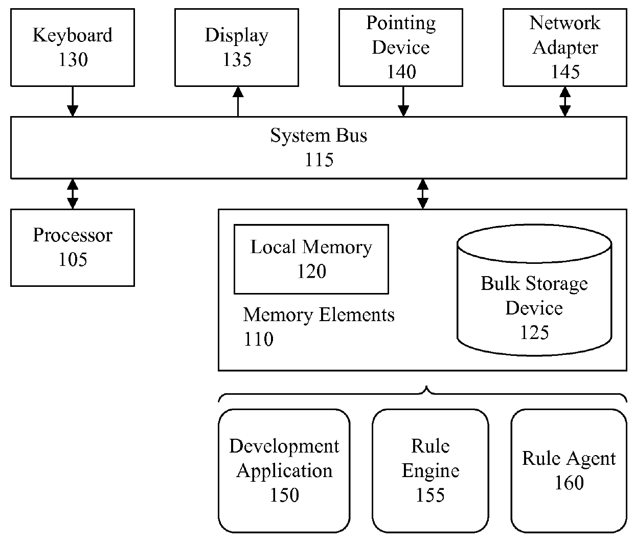 Capturing domain validations and domain element initializations