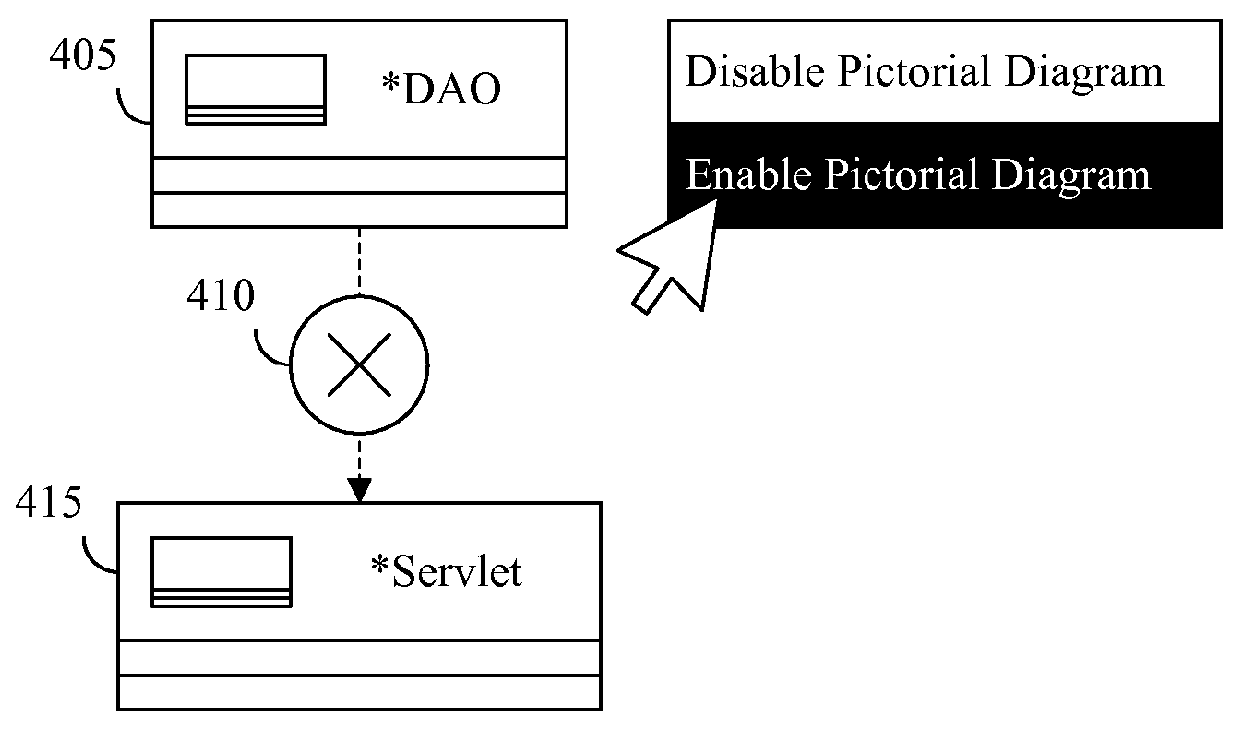 Capturing domain validations and domain element initializations