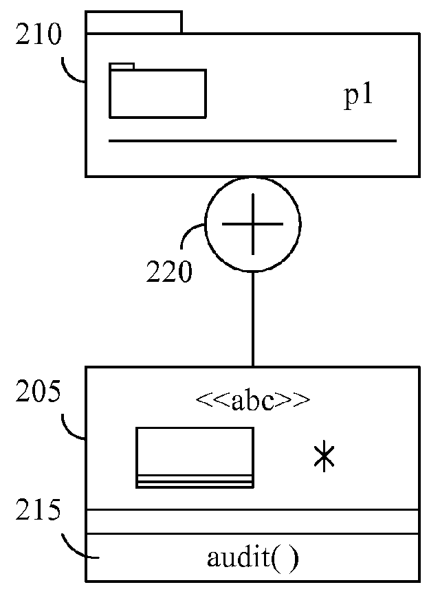 Capturing domain validations and domain element initializations