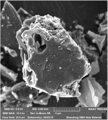 Multi-element co-doped activated carbon composite material for negative electrode of lead-carbon battery, preparation method of multi-element co-doped activated carbon composite material and lead-carbon battery