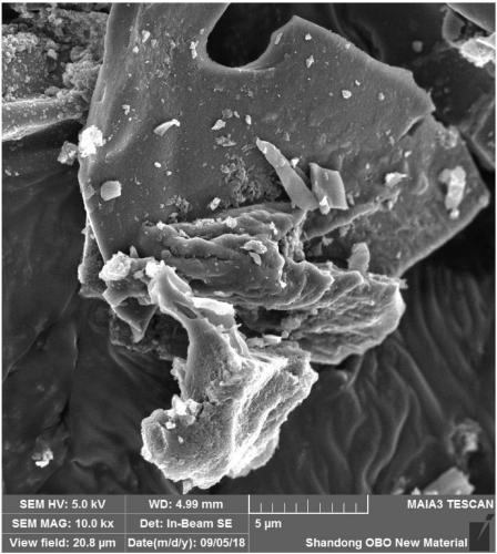 Multi-element co-doped activated carbon composite material for negative electrode of lead-carbon battery, preparation method of multi-element co-doped activated carbon composite material and lead-carbon battery