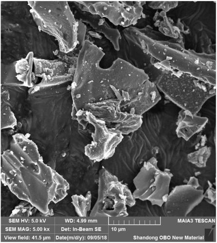 Multi-element co-doped activated carbon composite material for negative electrode of lead-carbon battery, preparation method of multi-element co-doped activated carbon composite material and lead-carbon battery