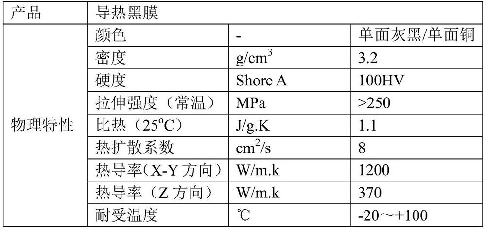 Graphene-copper composite heat dissipation film and its preparation method and application